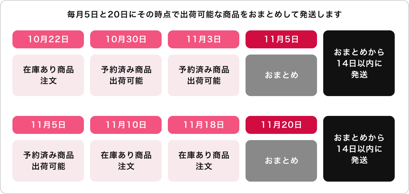 2点おまとめ