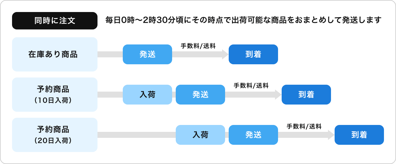 おまとめです